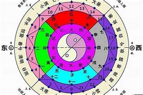 八字排盘分析|八字排盘